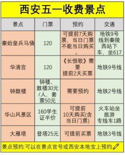 西安小众旅游攻略自由行问题汇总