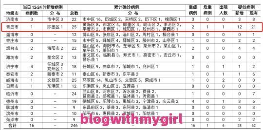 青岛市新增1例确诊病例详情公布问题一览