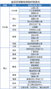 你是否了解广东昨日新增9例本土确诊呢