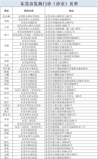 关于广东昨增本土病例17+418有关广东昨增本土病例22的词条