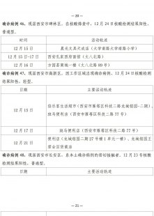 分享南阳确诊病例活动轨迹的简单介绍