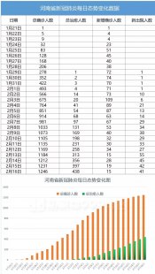 关于兰州西固区疫情通报有关兰州西固新增确诊数据图的详细内容的信息