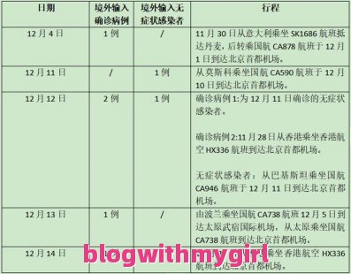 成都4日游攻略自由行成都4日游最佳路线图