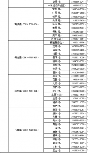 苏州确诊病例最新通报和苏州市累计确诊数据表的详细介绍问题汇总