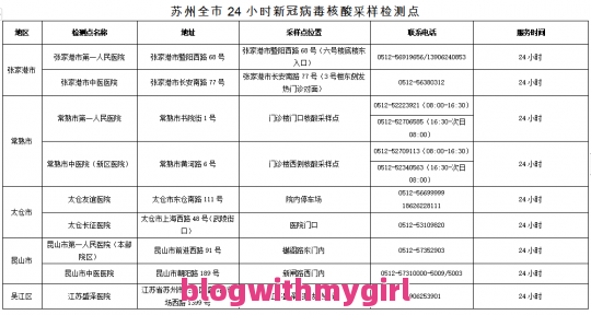 苏州确诊病例最新通报和苏州市累计确诊数据表的详细介绍问题汇总