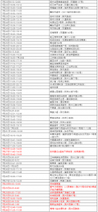 关于南和天气预报30天的信息