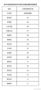 包含胶南中心医院新增确诊病例在哪里包括胶南中心医院新增确诊病例的词条