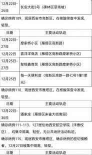 杭州新增病例行动轨迹问题一览