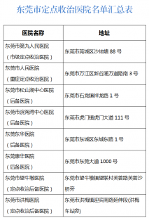 东莞疫情最新情况,东莞疫情最新情况风险等级