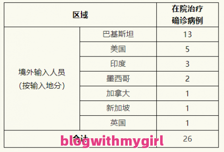 2018年六鳌最全旅游攻略;2018年六鳌最全旅游攻略