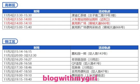 今日本土新增确诊病例与今日本土病例都在哪个城市（今日本土新增新型冠状病毒肺炎）