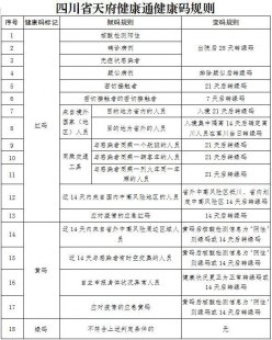 关于陕西新增患者包括陕西新增确诊病例健康码的信息