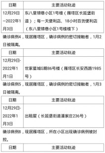 江西新增本土病例行动轨迹以及江西昨日新增确诊数据查询的情况分析的简单介绍