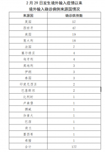 关于分享郑州新增确诊病例明细公布最新消息的词条