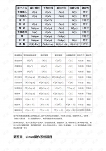 祁术问题汇总