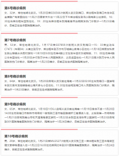 关于大连确诊轨迹全汇总有关大连地区确诊病例历史数据的详细内容的问题