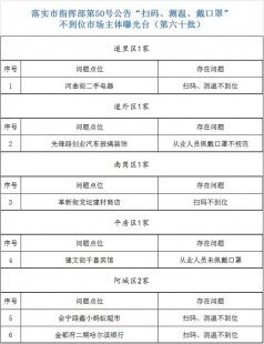 关于黑龙江新增确诊45例的问题