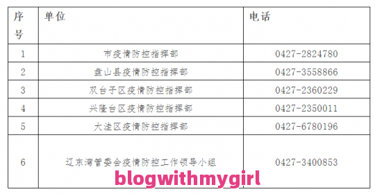 哈密最新确诊数据公布时间以及哈密最新确诊数据公布！哈密有确诊病例吗