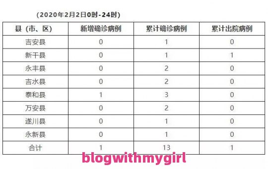 你是否了解北京新增的确诊病例包括北京新增确诊有多少个病例的详细情况呢