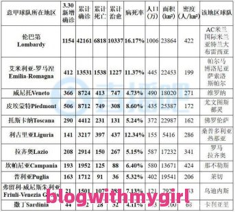 新冠确诊病例分布图与新冠确诊数据预测图表图片的原因！新型冠状病毒确诊病例分布图