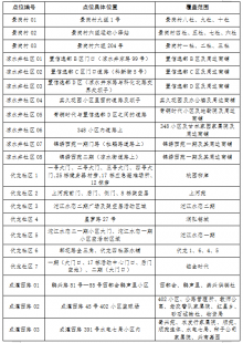 新冠确诊病例分布图与新冠确诊数据预测图表图片的原因！新型冠状病毒确诊病例分布图