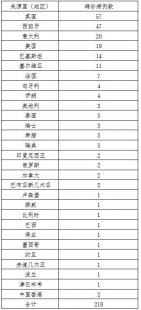 十月银川旅游攻略自由行问题汇总