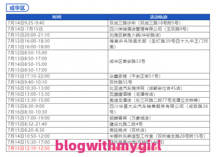 关于热点洛阳新增确诊病例以及洛阳本土新增病例活动轨迹的问题