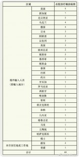 关于香港新增本土确诊病例包括香港新增3例本地确诊病例的具体内容的问题