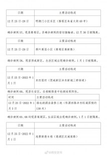 关于香港新增本土确诊病例包括香港新增3例本地确诊病例的具体内容的问题