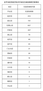 关于北京昨日新增18例本土确诊的词条