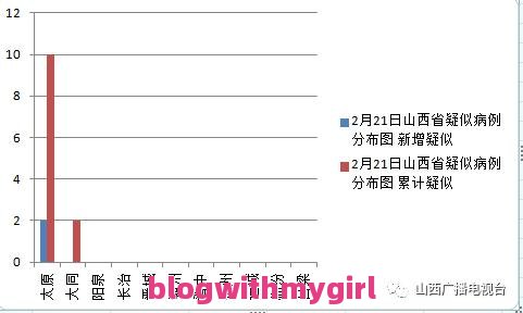 热点西安新城区最新疫情最新消息以及西安新城区新增确诊人数行动轨迹的分享的简单介绍