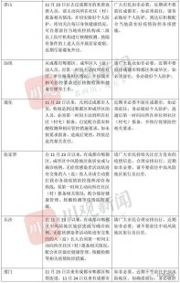 了解一下成都疫情确诊病例轨迹包括成都疫情近十日确诊数据的具体内容