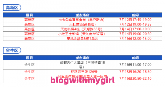 了解一下成都疫情确诊病例轨迹包括成都疫情近十日确诊数据的具体内容