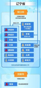 解答内蒙古新增9例的疑惑