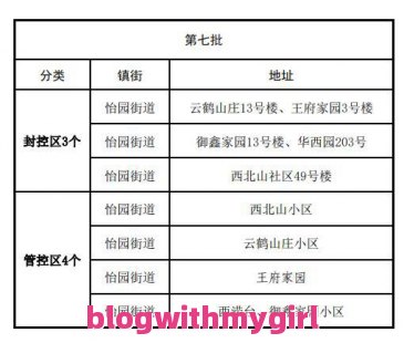 西安昨增1例本土确诊问题汇总