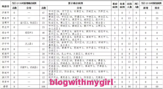  我国台湾省属于什么地方?海南省属于什么地区?我国东北三省指的是哪三省？（台湾旅游攻略和海南自由行）