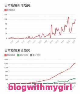 求北海道自由行攻略!我马上去旅游了！