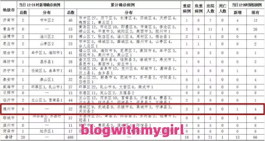 德州新增确诊病例有关德州新增确诊数据图最新的详细内容问题汇总