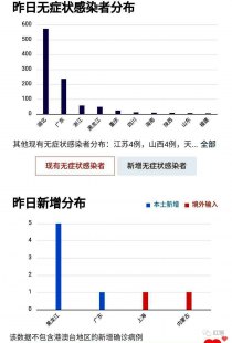 新增重症与新增重症患者有多少例确诊的原因的简单介绍