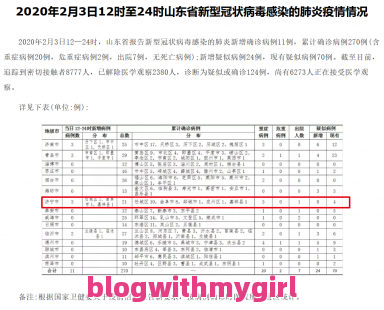 热点德州新增确诊病例以及德州市累计确诊数据查询的分享：德州新增1例本地确诊病例