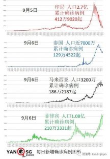 崂山确诊病例数据公布最新的简单介绍,崂山疫情最新消息