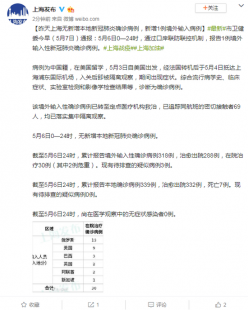 关于关于加沙新增确诊病例的信息的问题