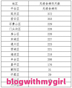 解答31省新增本土确诊2204例的疑惑