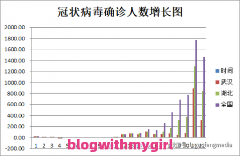 你是否了解确诊人数统计以及确诊人数每日数据趋势图呢