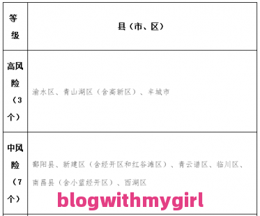 热点内江隆昌新闻最新消息以及内江新增确诊数隆昌市有几个,内江隆昌疫情2021返乡通知