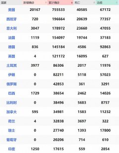 全球累计440万例的简单介绍