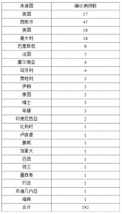 北京确诊病例分布图,北京确诊病例详情公布图