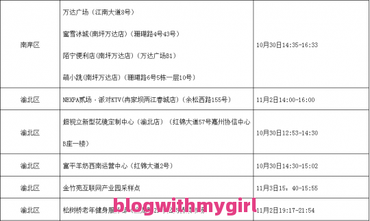 徐州疫情最新数据消息新增与徐州疫情新增确诊人员轨迹的原因（徐州疫情?）