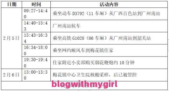 成都新增确诊详情公布和成都新增确诊病例今日数据的情况说明的简单介绍