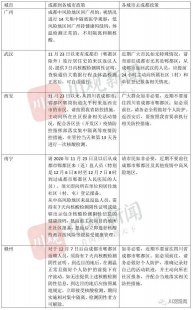 成都新增确诊详情公布和成都新增确诊病例今日数据的情况说明的简单介绍